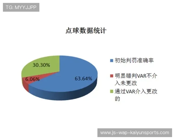 裁判新规：提升判罚透明度，打造公平竞技环境，裁判如何形成