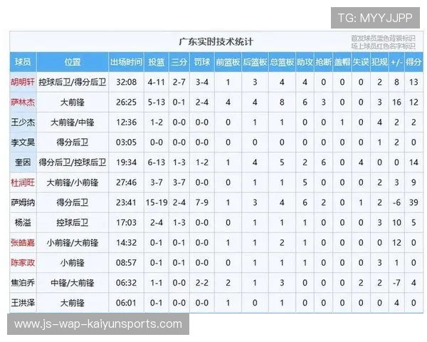 CBA技术统计报告发布 本土球员贡献增加，cba各队技术统计